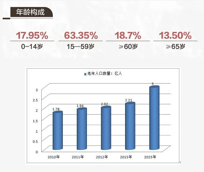 適老化改造 是否會成為家居行業(yè)的新風(fēng)口？_1