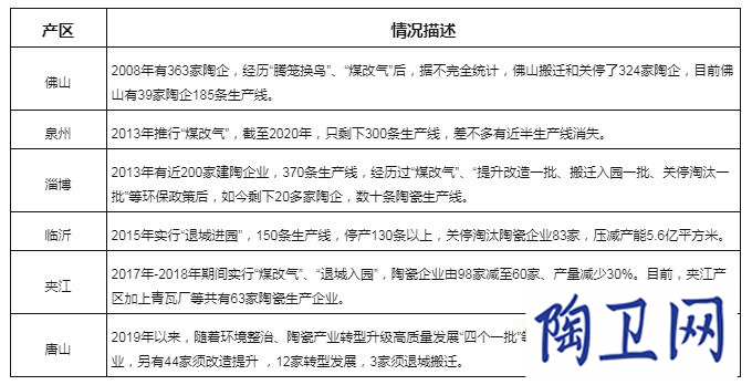 10年間947條線已關(guān)停，“碳中和”成新挑戰(zhàn)_1