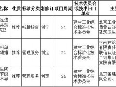 繼“煤改氣”后，這一重要政策或?qū)⑷嬗绊懱沾尚袠I(yè)