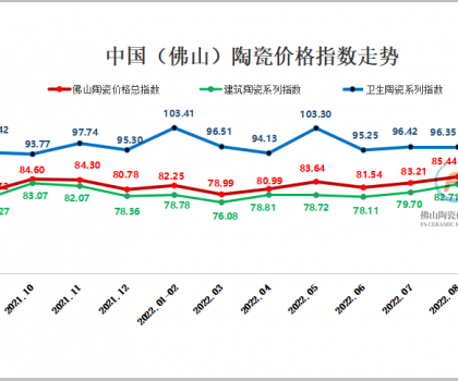 9月佛陶三大類指數(shù)同步下跌