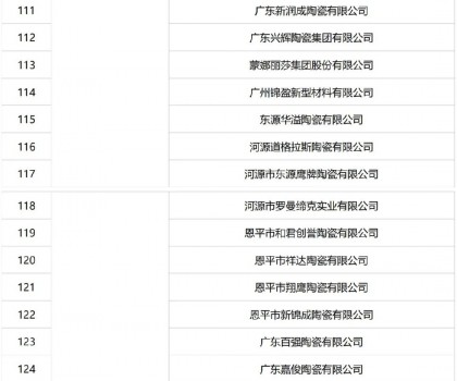 422家建陶企業(yè)被列入2022年度國家工業(yè)節(jié)能監(jiān)察名單