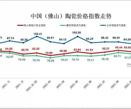 市場低迷下行，11月佛陶三大指數(shù)縮量陰跌