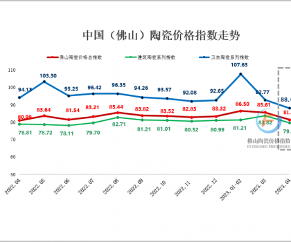 4月市場交易“以價換量”特征顯著 佛陶價格指數(shù)窄幅震蕩走跌