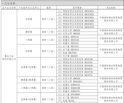 惠達(dá)衛(wèi)浴榮膺河北省綠色建材入選企業(yè)，30余款產(chǎn)品包攬衛(wèi)生潔具類目