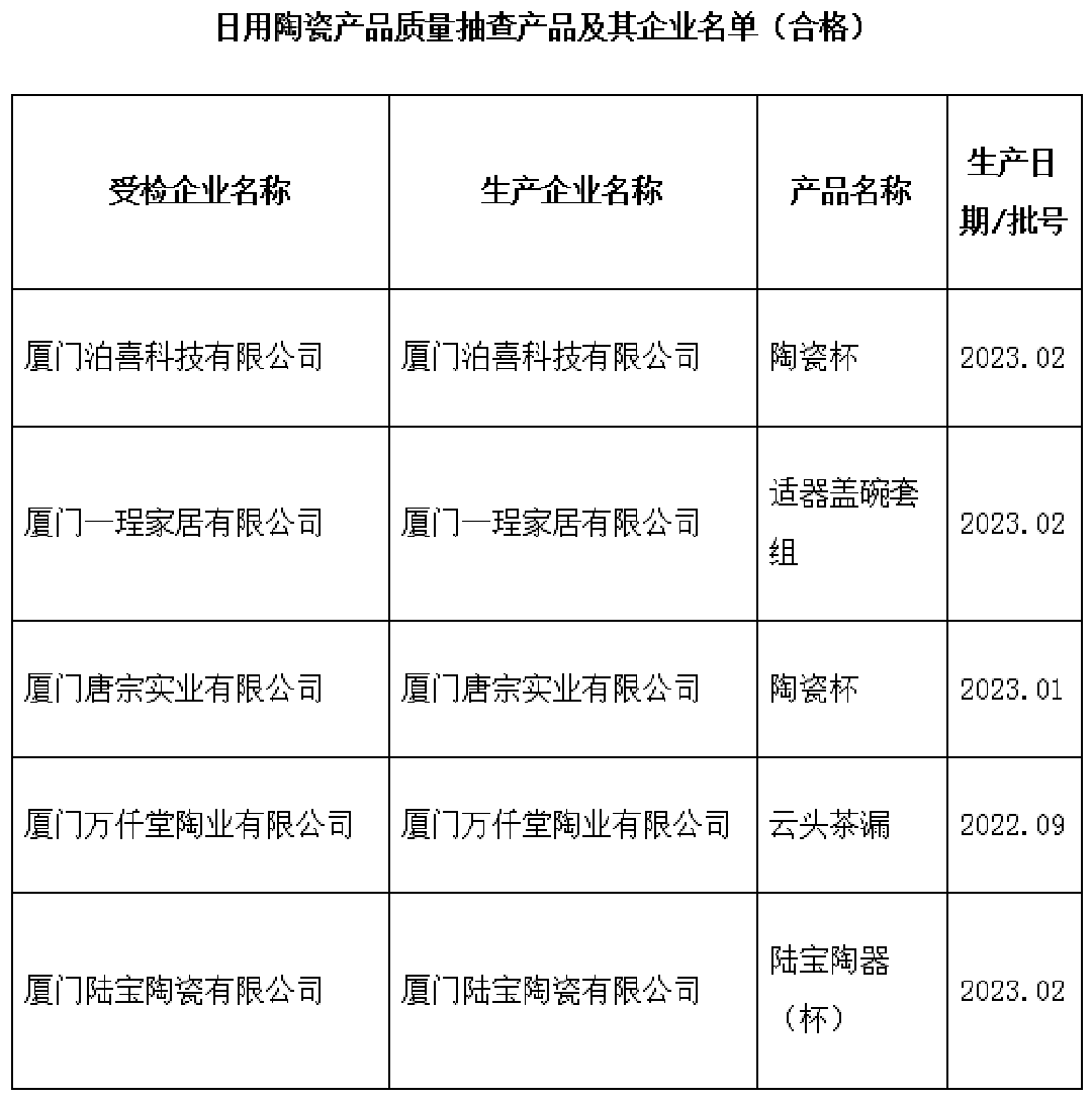 廈門合格日用瓷新.png