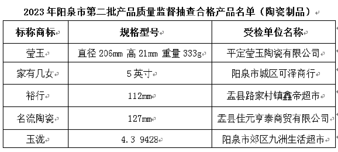 新山西陽(yáng)泉合格陶瓷磚.png