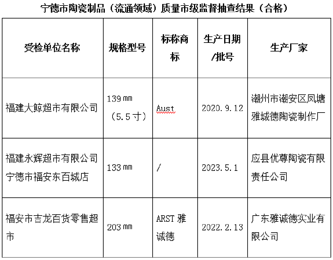 新福建寧德合格陶瓷制品.png