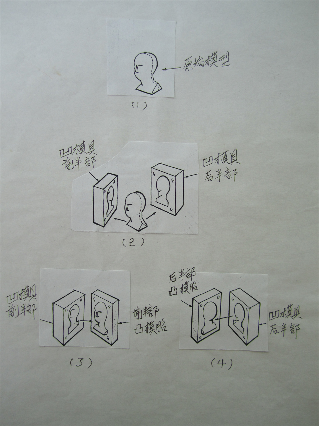  陶藝石膏模具制作小實(shí)踐02.jpg